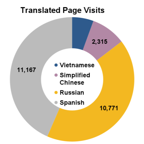 September 2024 Translated Webpage Visits